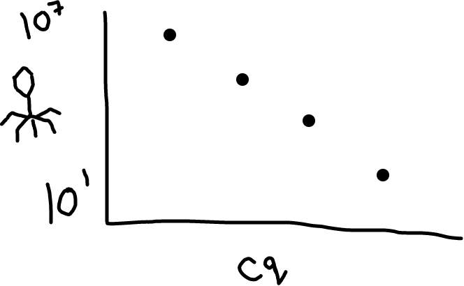 fig2: inverse relationship graph