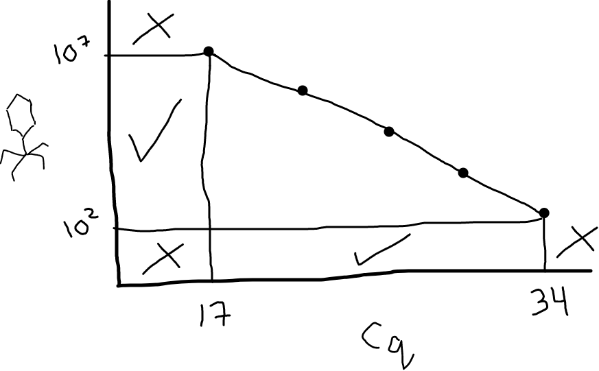 fig 3 standard curve range