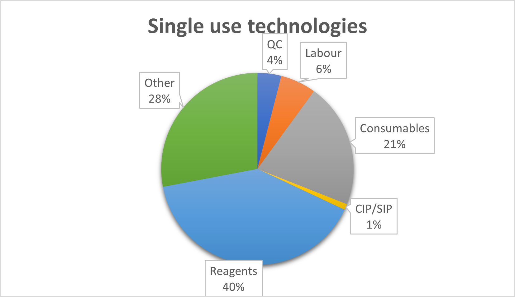 single use technologies.png
