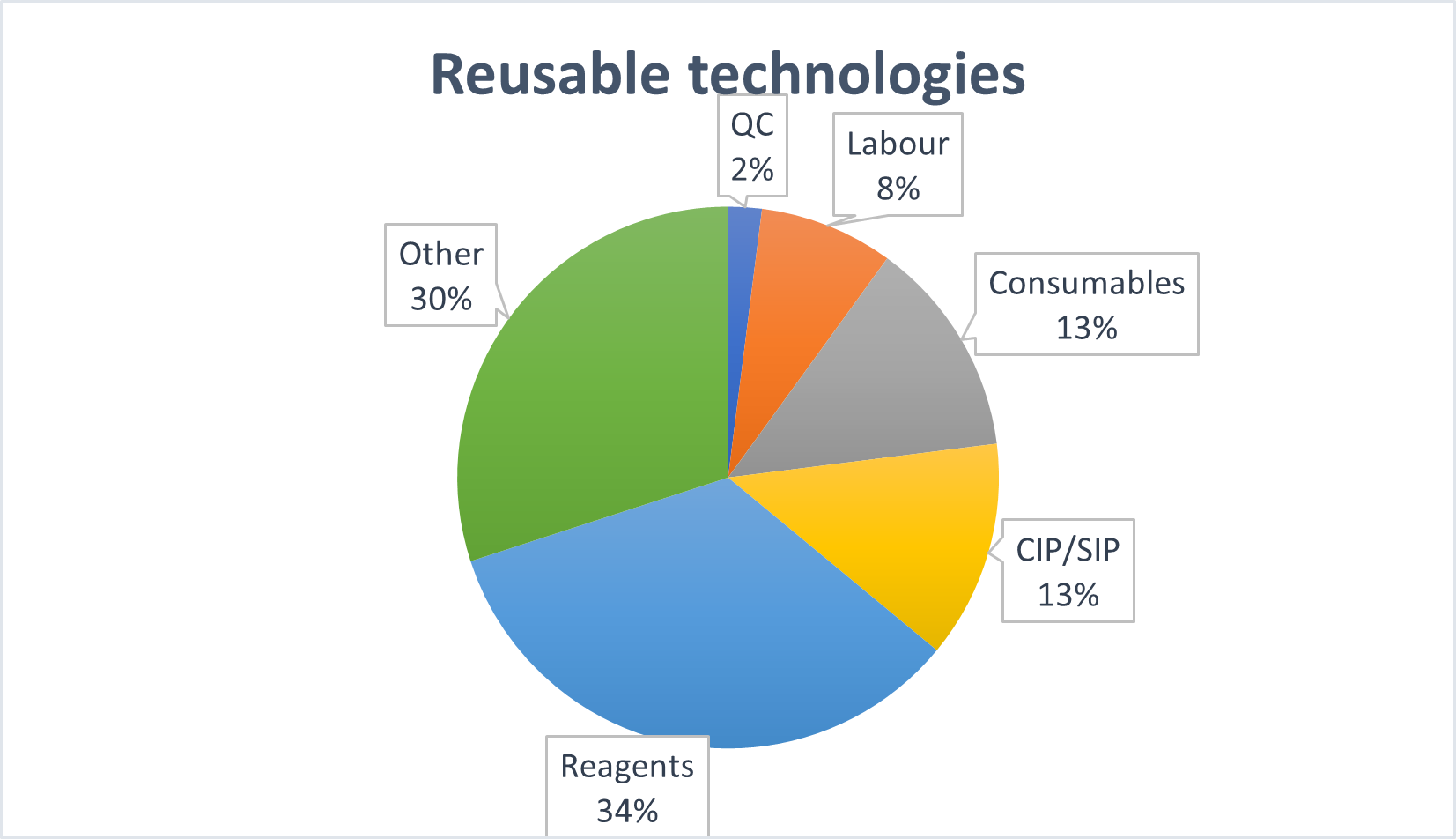 Reusable technologies.png